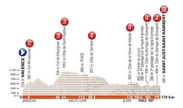 Criterium del Dauphin¨¦: etapas, perfiles, dorsales y recorrido