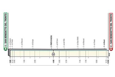 Tirreno-Adriático 2019: etapas, perfiles y recorrido