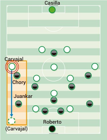 El Madrid se naturaliza con Carvajal
