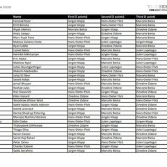 Who voted for who in the The Best FIFA Men's Coach award?