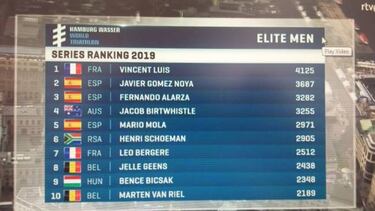 Mala suerte de Alarza, victoria de Birtwhistle y Luis, l¨ªder