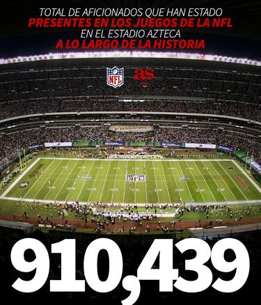 Las cinco claves del triunfo de los 49ers en el NFL Mexico Game