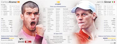 Sinner contra Alcaraz: mesa para dos en la final del US Open