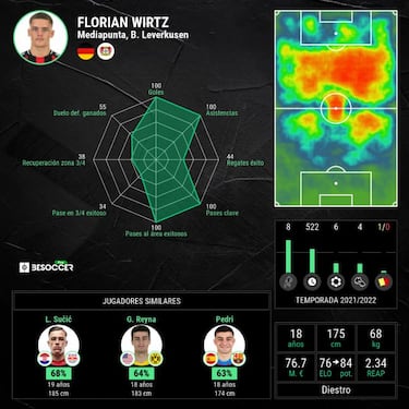 El Madrid se suma a la millonaria carrera por fichar a Florian Wirtz