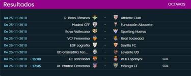Semana muy intensa con la Liga Iberdrola y la Copa de la Reina