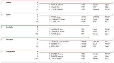 España aspira a todo