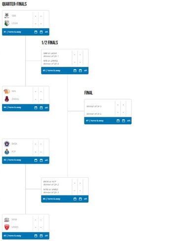 El Legia, rival del Bilbao Basket en cuartos
