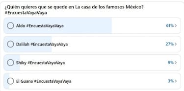 Revelan cómo van las votaciones de La Casa de los Famosos | 20 de septiembre 2025