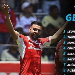 La tabla general del Clausura 2019 tras la jornada 15 del Clausura 2019