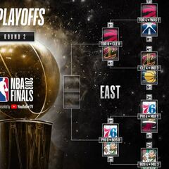 Playoffs NBA 2018: partidos, cuadro, calendario y resultados