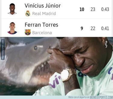 Las polémicas del Madrid, el Barça... Los memes más divertidos de la jornada