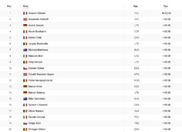 Clasificación de la 4º etapa del Tour de Francia.