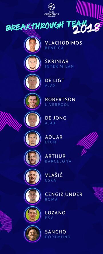 Once ideal de las revelaciones de la Champions League seleccionado por uefa.com