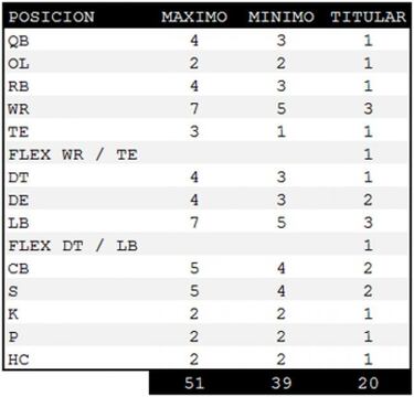 TRIBUNA LIBRE: Tu Fantasy League (I)