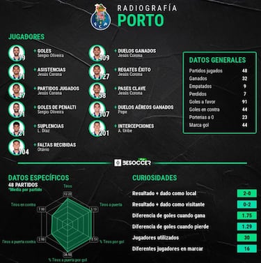 Luis Díaz pierde protagonismo en el Porto de Sérgio Conceição