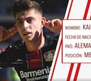 Kai Havertz: pura eficiencia alemana que hace todo bien en ataque