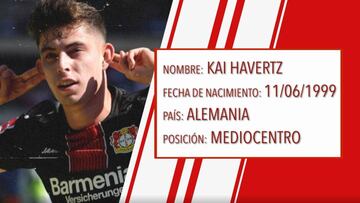 Kai Havertz: pura eficiencia alemana que hace todo bien en ataque