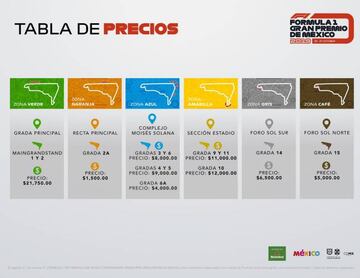 Anuncia los precios para la Fórmula 1 en México