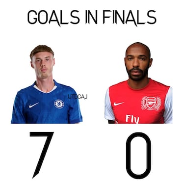 La final del Mundial de clubes, la de Wimbledon, los mejores memes del fin de semana 