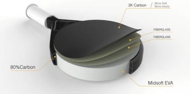 Qué tipo de goma te conviene para tu pala de pádel