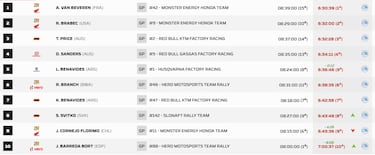 Etapa 6A del Rally Dakar: clasificaci¨®n, resultados y posiciones hoy