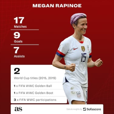 Retiro de Megan Rapinoe: ?Cu¨¢ntos a?os tiene? ?Cu¨¢ntas temporadas ha jugado como profesional?