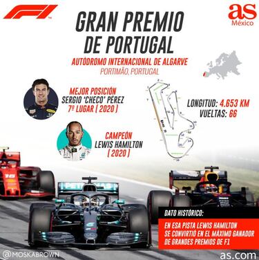 Checo Pérez, a sacarse la espina en Portugal