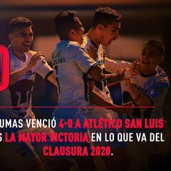 Los datos que dejó la jornada 5 del Clausura 2020 de la Liga MX