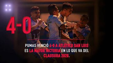 Los datos que dejó la jornada 5 del Clausura 2020 de la Liga MX