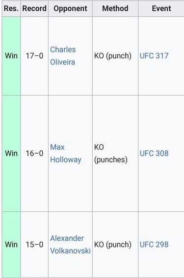 Memes por KO: la victoria de Topuria le convierte en “la cabra” de Internet