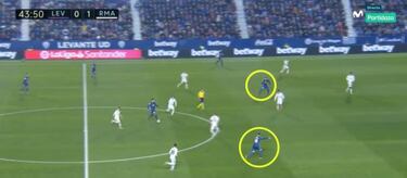 El caos del Madrid en la medular