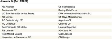 La Primera RFEF, jornada a jornada