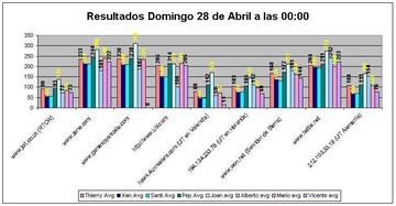 Captura de pantalla - graficadomingo280000.jpg