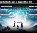 El Unicaja, el Baskonia y el Iberostar Tenerife, a la Copa