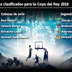 El Unicaja, el Baskonia y el Iberostar Tenerife, a la Copa