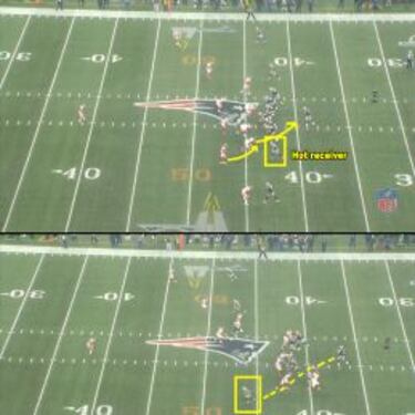 Análisis táctico del New England-Denver en la AFC