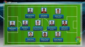 Cuatro jugadores del Eibar en el once ideal de la Liga Adelante