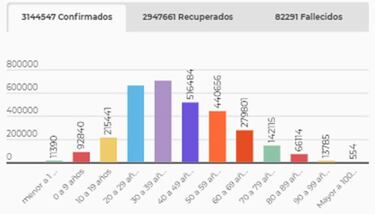 Mapa de casos y muertes por coronavirus por departamentos en Colombia: hoy, 18 de mayo