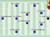 Posible alineación del Barça ante el Albacete: rotaciones con bisturí