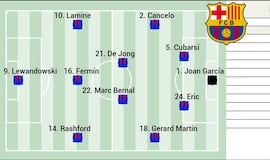 Posible alineación del Barça ante el Albacete: rotaciones con bisturí