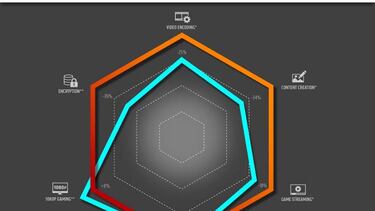 AMD pone a prueba el Ryzen 7 1700X frente al i7-7700K