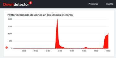 Twitter caído por segunda vez en 12 horas