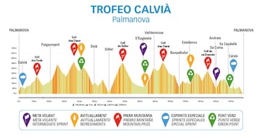 Challenge de Mallorca 2026: perfiles, recorrido, favoritos, TV y dónde ver los Trofeos en directo