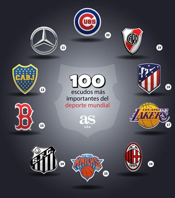 Los 100 escudos más importantes del deporte mundial