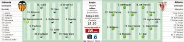 Alineaciones posibles de Valencia y Athletic hoy en las semifinales de Copa del Rey