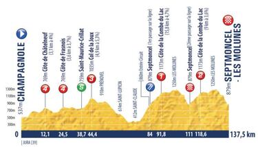Seis colombianos van por la gloria en el Tour de l'Avenir
