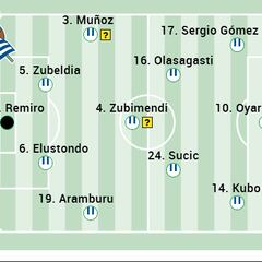 Alineación posible de la Real contra el Real Valladolid en LaLiga EA Sports