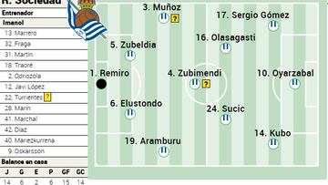 Campito Real Sociedad ante el Valladolid