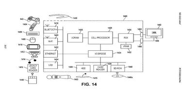 Una patente de Sony sugiere más integración de PS3 con PS5 en el futuro