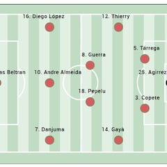 Alineación posible del Valencia ante el Rayo Vallecano en LaLiga EA Sports